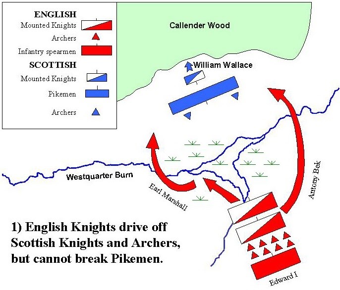 Schema tattico della battaglia di Falkirk