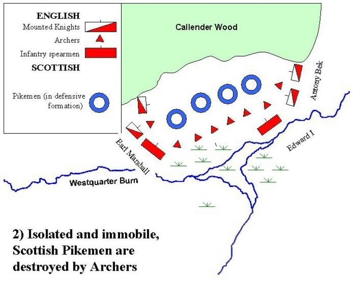 Mappa delle fasi della battaglia di Falkirk